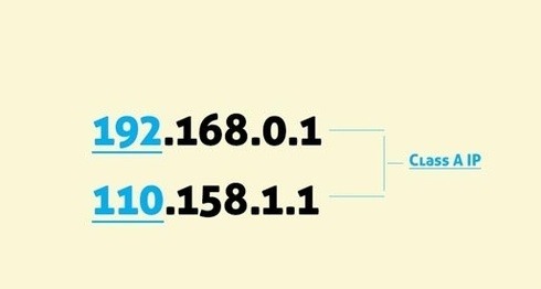 A Class IP SEO Hosting Nedir?
